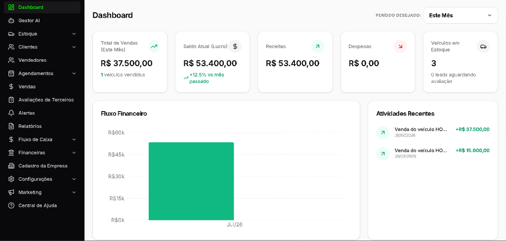 Print do Painel Admin