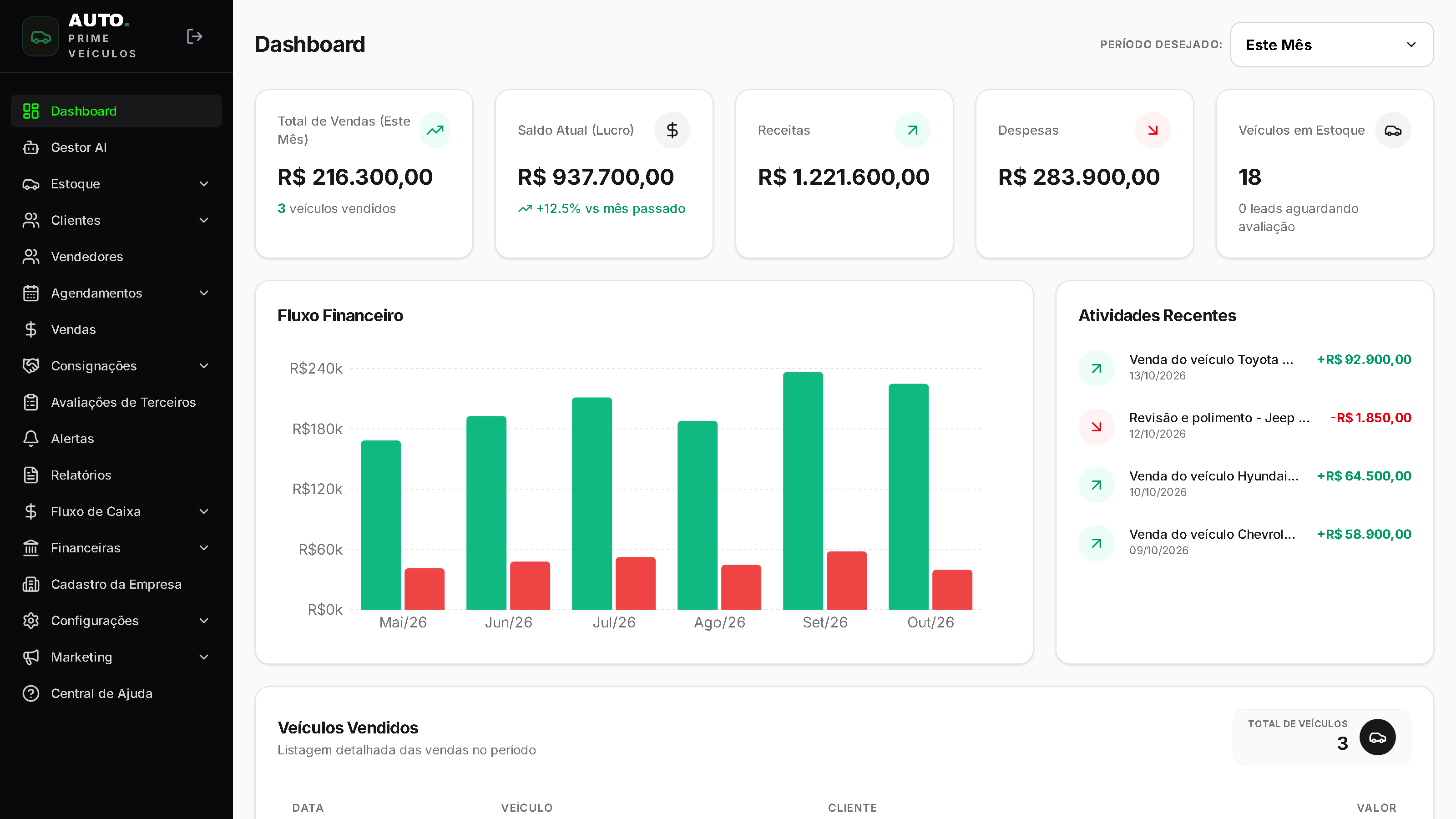 Print do Painel Admin